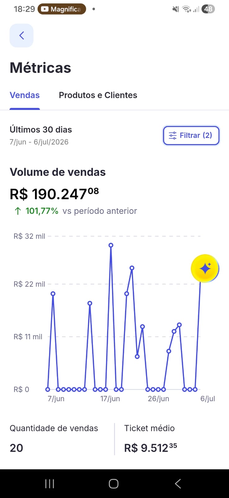Print de resultado: +101,77% em vendas nos últimos 30 dias